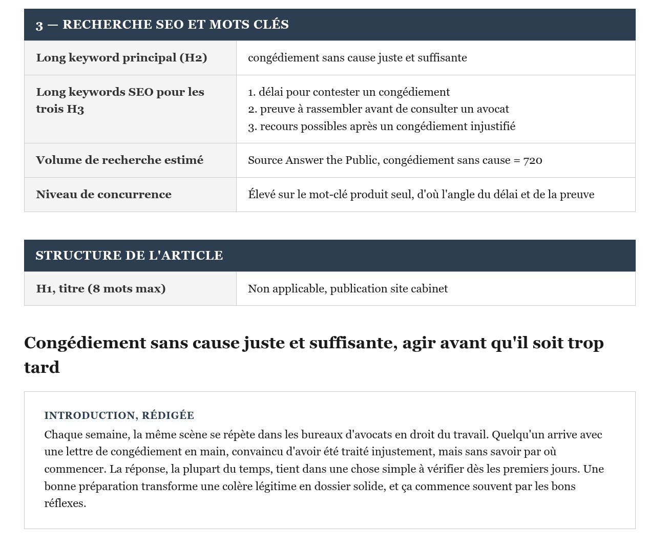 Fiche de recherche de mots-clés SEO pour un article juridique