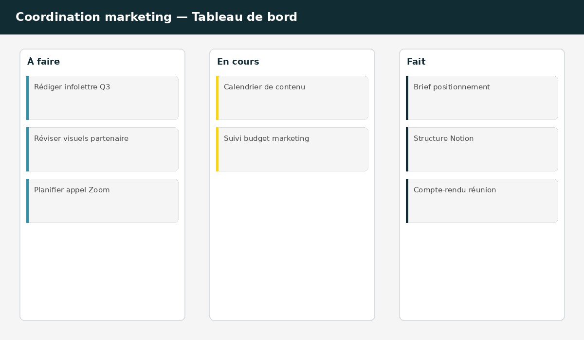 Illustration d'un tableau de coordination marketing