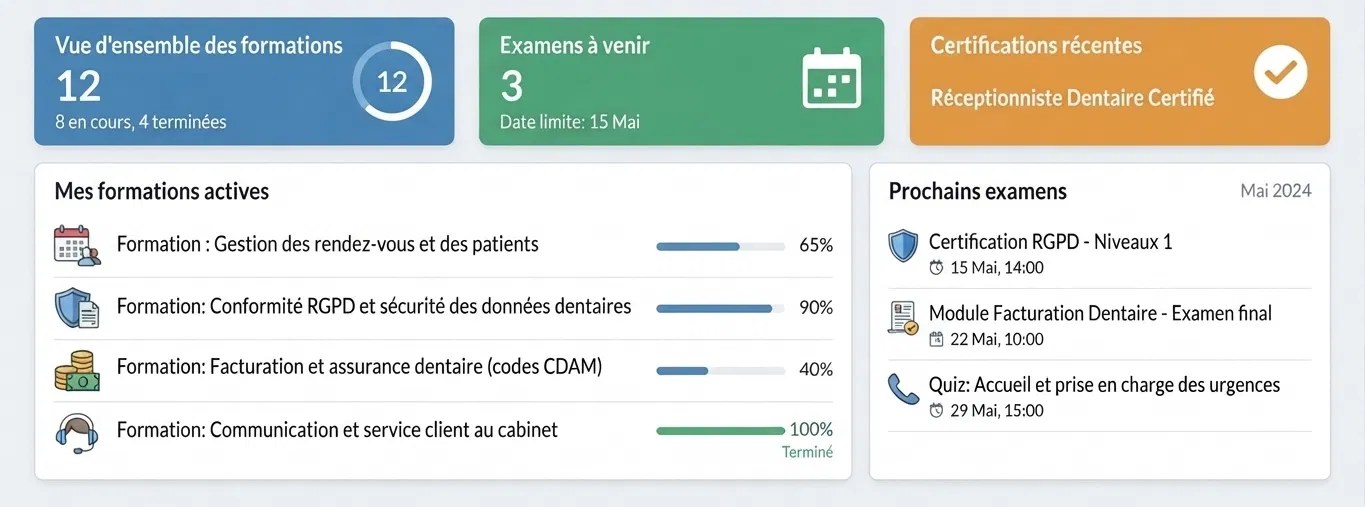 Tableau de bord d'une plateforme de formation interne
