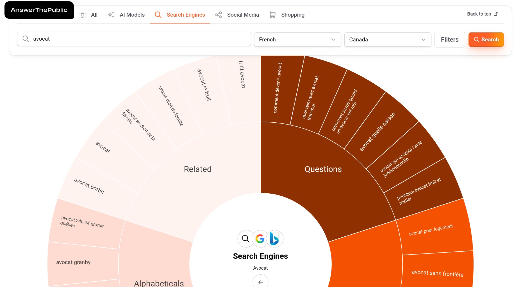 Illustration d'une recherche de questions fréquentes pour le SEO